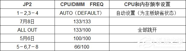 关于电脑主板的结构是怎么样的