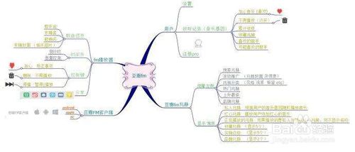 关于豆瓣如何查看访客记录。