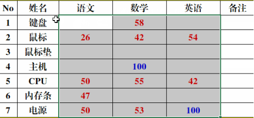 关于Excel如何自动标记单元格颜色。