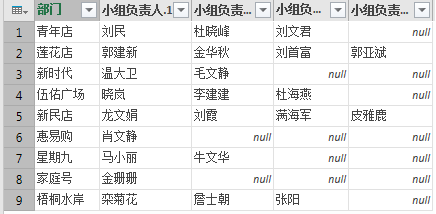 关于Excel如何快速处理不规范数据。