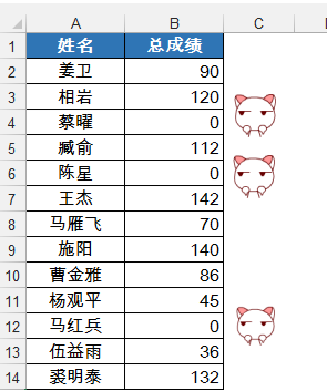 关于Excel如何精确替换。