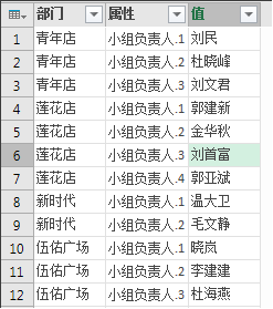 关于Excel如何快速处理不规范数据。