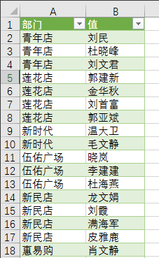 关于Excel如何快速处理不规范数据。