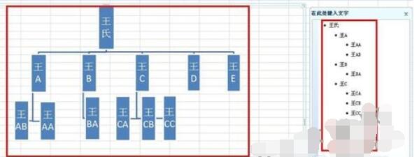 关于Excel 2015制作族谱的操作流程