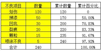 关于excel2007做出柏拉图的详细过程 关于怎么说话