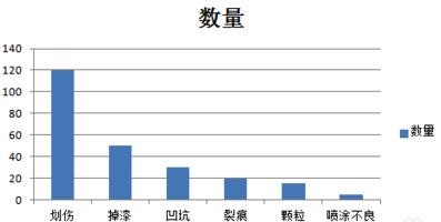 关于excel2007做出柏拉图的详细过程 关于怎么说话