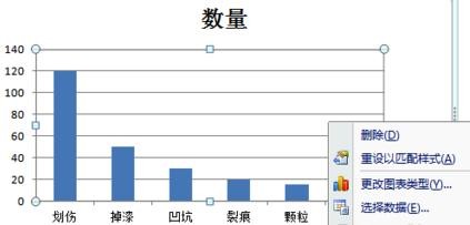 关于excel2007做出柏拉图的详细过程 关于怎么说话