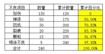 关于excel2007做出柏拉图的详细过程 关于怎么说话