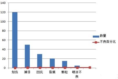 关于excel2007做出柏拉图的详细过程 关于怎么说话