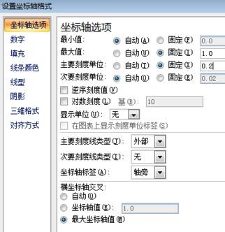 关于excel2007做出柏拉图的详细过程 关于怎么说话