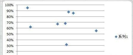 关于excel2013制作散点图的操作教程 关于怎么聊天的软件