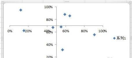 关于excel2013制作散点图的操作教程 关于怎么聊天的软件