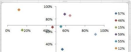 关于excel2013制作散点图的操作教程 关于怎么聊天的软件