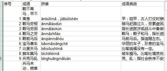 关于excel2013文本超出单元格宽度的处理方法 关于去阴间的方法