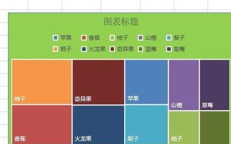 关于excel2016插入树状图的操作方法 关于去阴间的方法