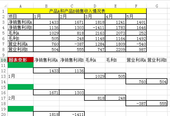 关于Excel表格中数据做成多列堆积柱形图的操作方法 excel表格求和