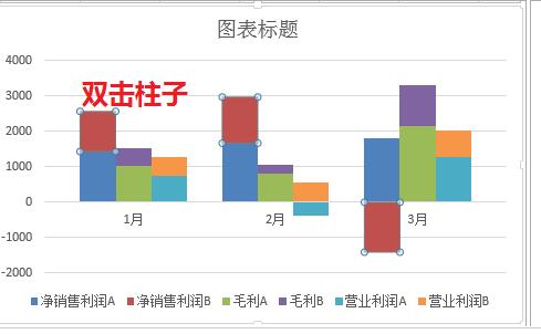 关于Excel表格中数据做成多列堆积柱形图的操作方法 excel表格求和