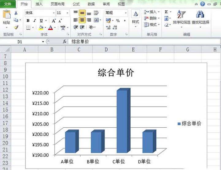 关于Excel修改图表坐标轴颜色的操作方法