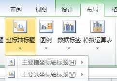 关于Excel表格中插入有横纵坐标的图表的详细操作方法