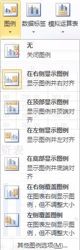 关于Excel表格中插入有横纵坐标的图表的详细操作方法