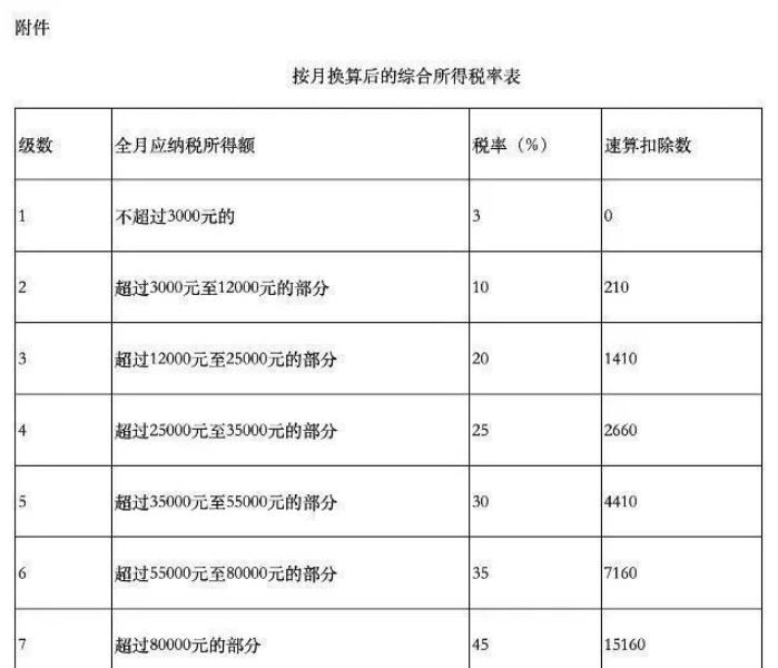 关于个人所得税app如何退税。