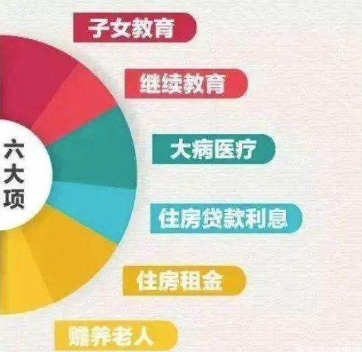 关于个人所得税app如何退税。