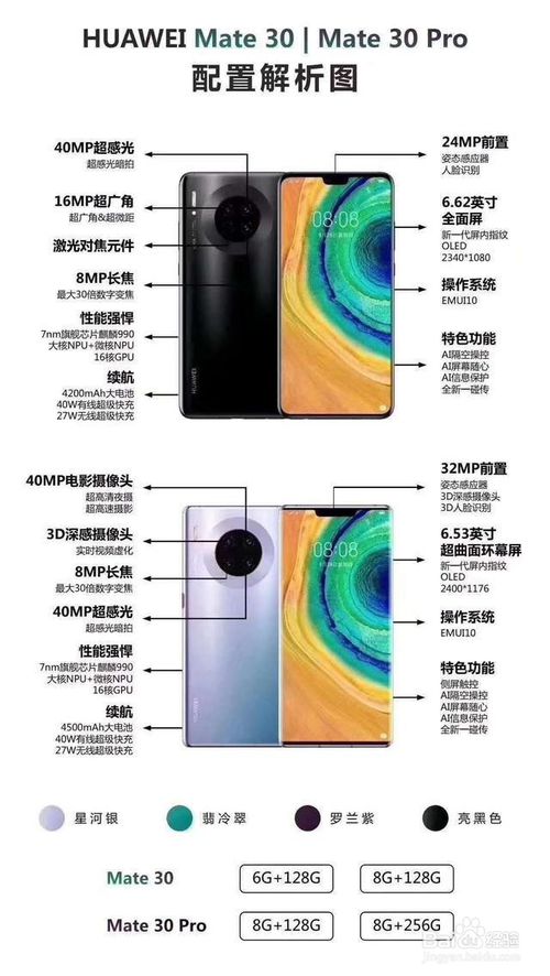 关于华为Mate30和Mate30Pro选什么好。