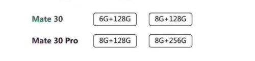 关于华为Mate30和Mate30Pro选什么好。
