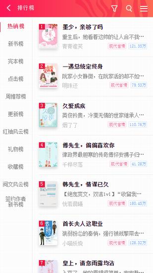 关于红袖添香app中查看小说排行榜的详细步骤。