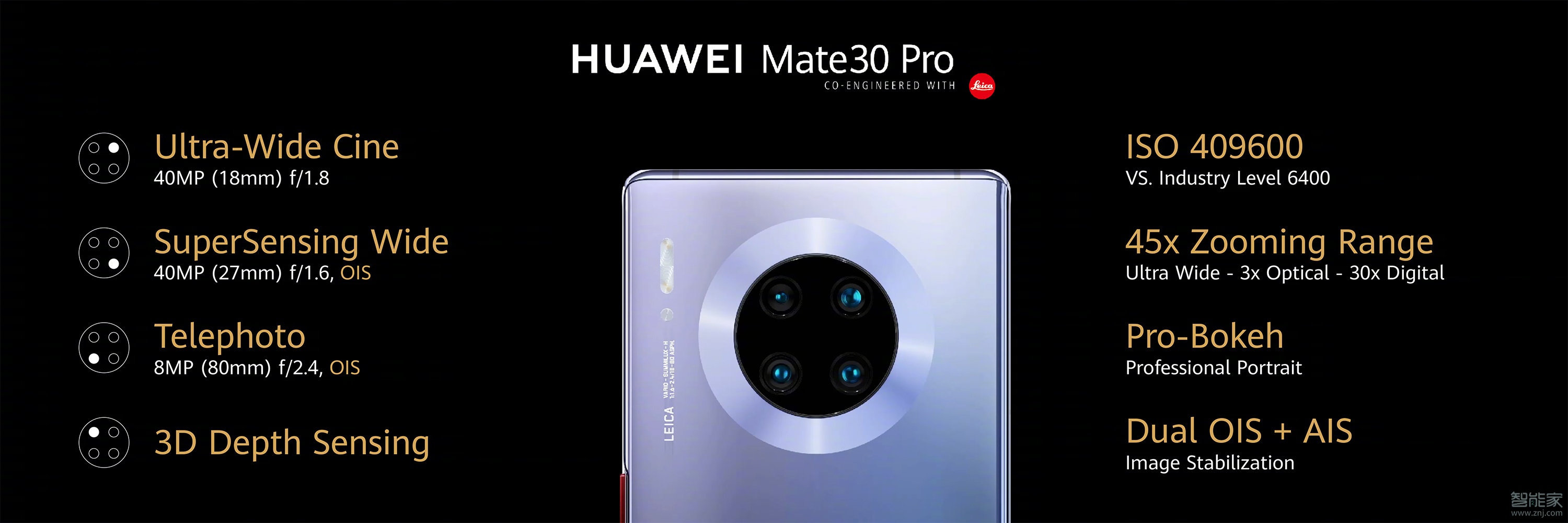 关于华为mate30pro有多少个摄像头。