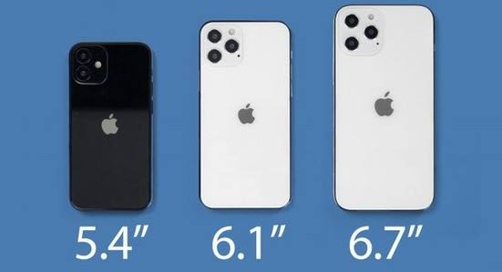 关于iphone12mini屏幕是多少。