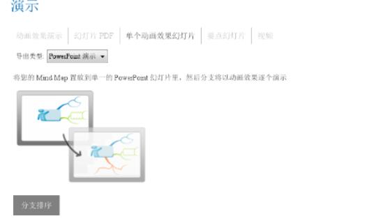 关于iMindMap导出单张幻灯片的方法步骤 关于怎么给二手车估价