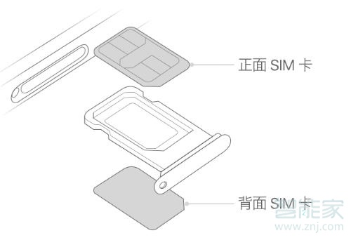 关于iphone11pro max双卡双待如何使用。