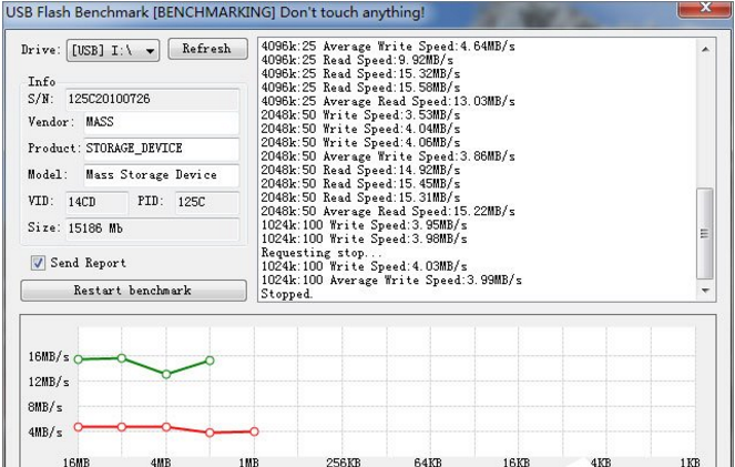 关于检测U盘读写速度，谨防被骗