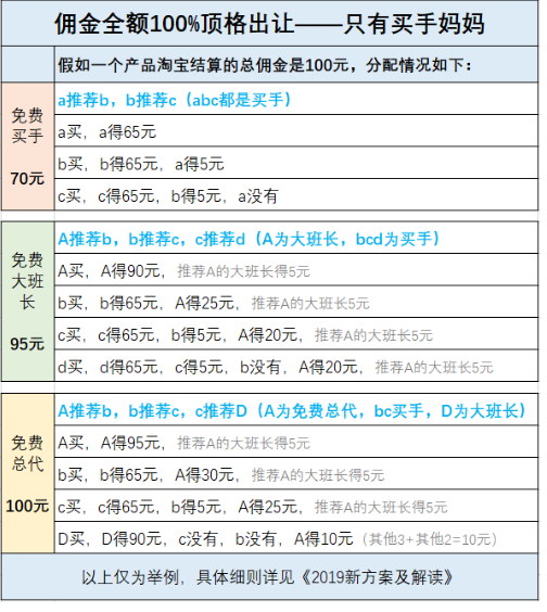 关于买手妈妈佣金制度详解 买手妈妈佣金制度有哪些。