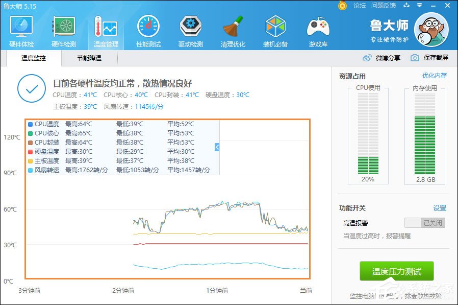 关于鲁大师温度压力测试多少度正常