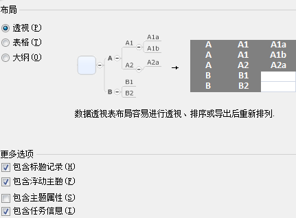 关于mindmanager导出为电子表格的操作教程 关于怎么聊天的软件