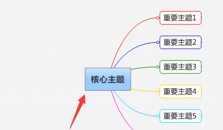 关于mindmanager制作圆角矩形主题框的操作教程 关于把卡弄成无限流量