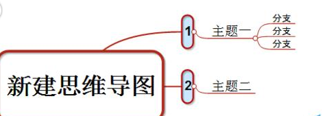 关于mindmanager分离主题的详细操作教程 关于聊天回复的软件