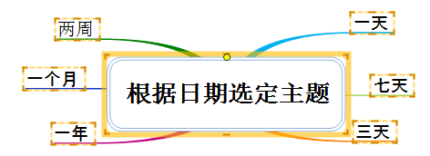 关于MindMapper中日期选定功能的具体说明 关于人情世故的人比事事顺着你的更爱你 什么意思