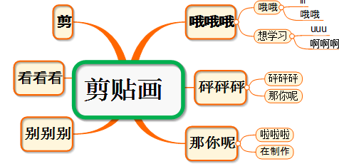 关于MindMapper 16中剪贴画菜单的具体使用方法 关于炒股票108课 原版