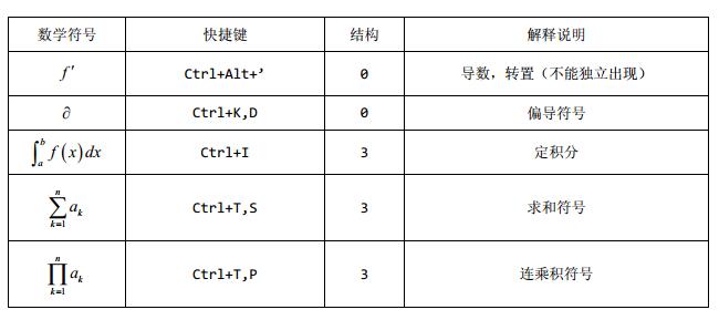关于MathType使用快捷键输入常见符号的简单教程