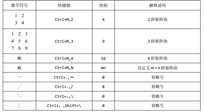 关于MathType使用快捷键输入常见符号的简单教程