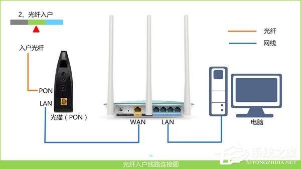关于melogin.cn路由器设置界面怎么登陆