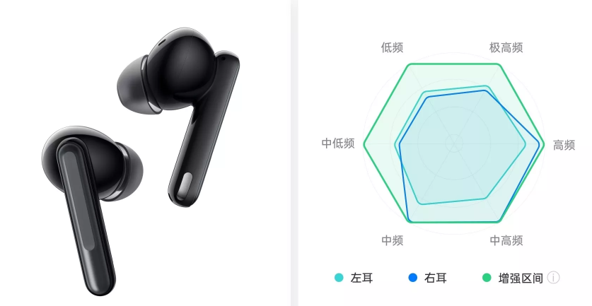 关于oppoencofree2耳机降噪性能如何。