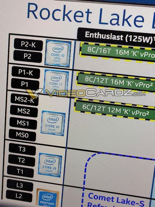 关于曝英特尔 Rocket Lake-S 桌面处理器将于明年 Q1 发布：最后一代 14nm 处理器。