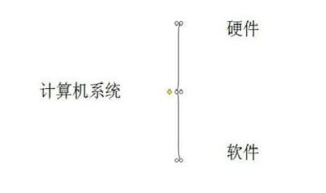 关于Power Point2003中大括号的设置方法