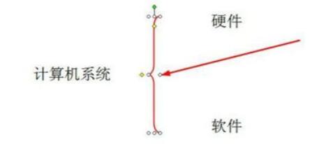 关于Power Point2003中大括号的设置方法