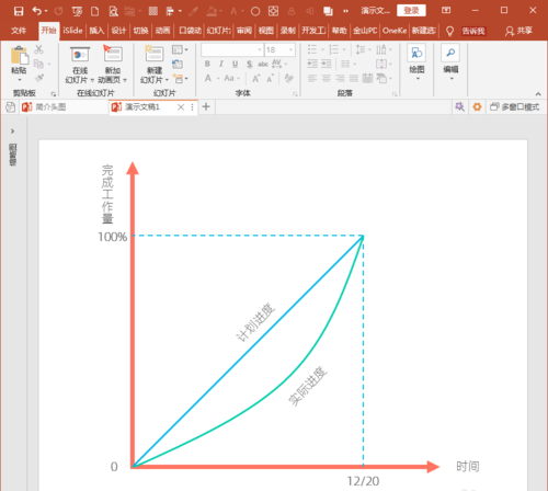 关于PowerPoint Viewer绘制项目开展进度示意图的操作教程 关于炒股票108课 原版