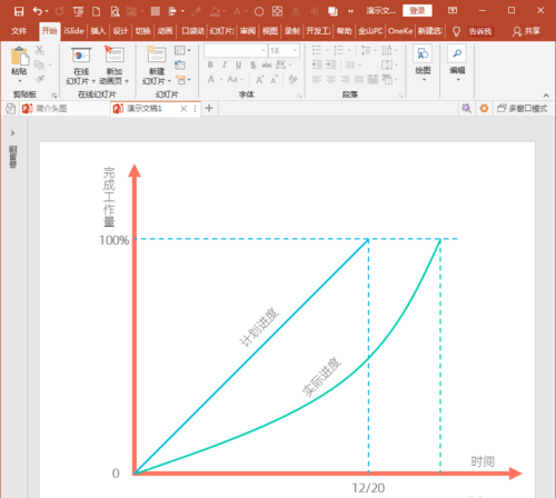 关于PowerPoint Viewer绘制项目开展进度示意图的操作教程 关于炒股票108课 原版